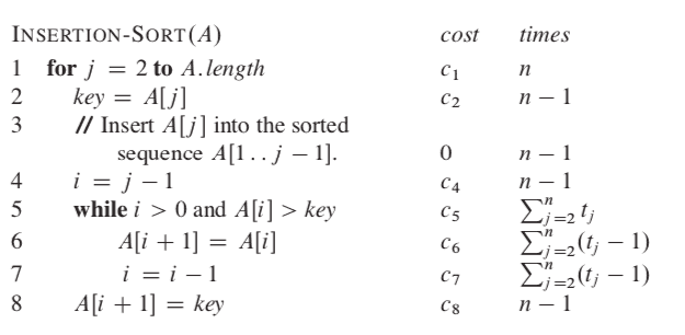 insertion-sort-performance-analysis