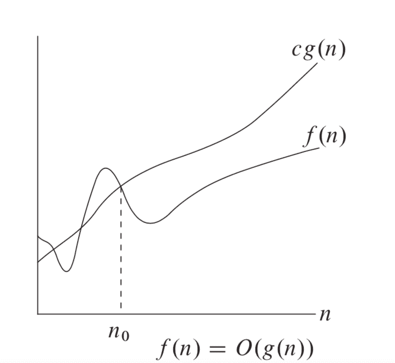 Big-O-notation-graph