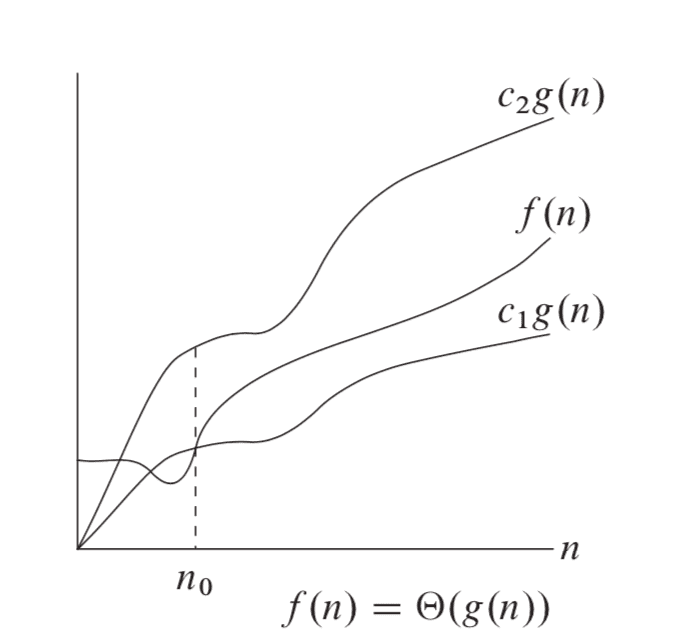 Theta-notation